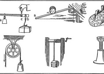 Principles and Practice