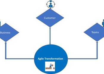 Agile Transformation Success Metrics