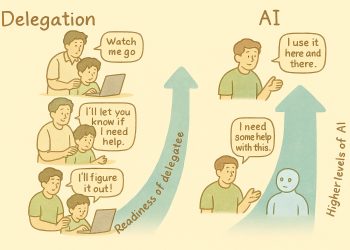 AI assisted coding and levels of delegation