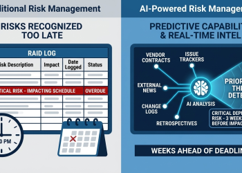 Spotting Risks Is Not Hard. . . Spotting Them Early Is!